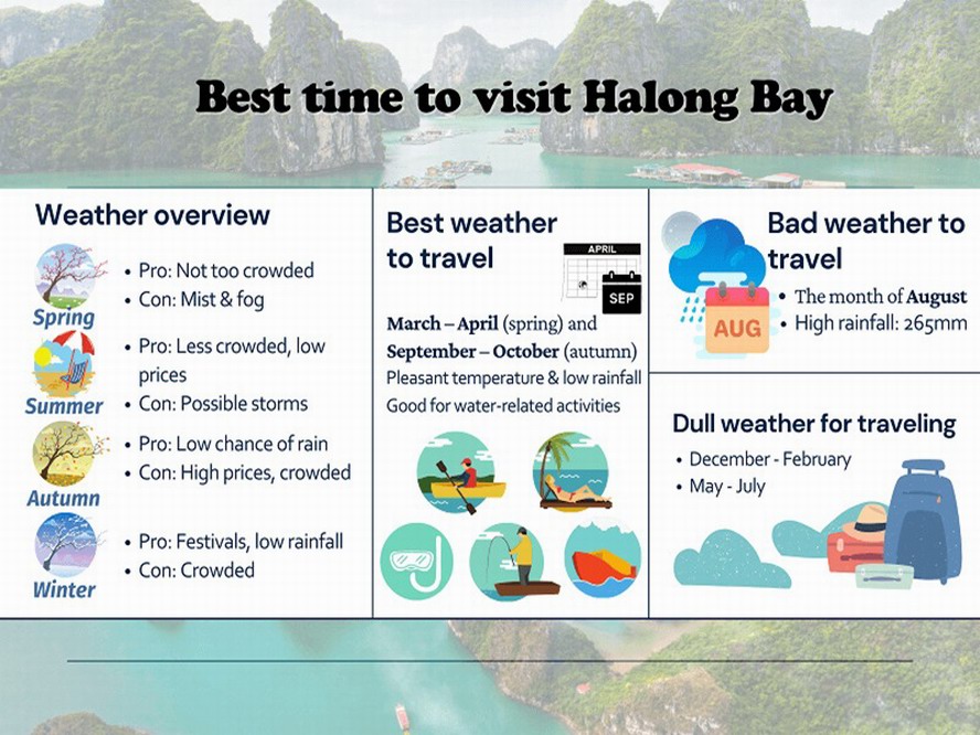 Best time to visit Halong bay